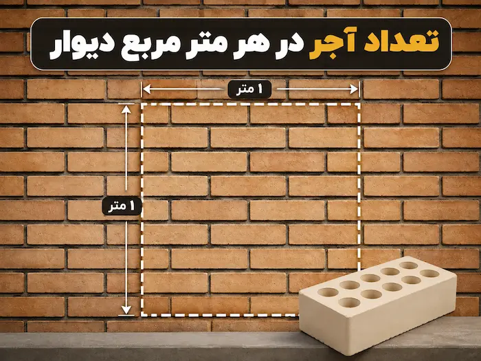 تعداد آجر در هر متر مربع دیوار با نمایش محدوده یک متر در یک متر